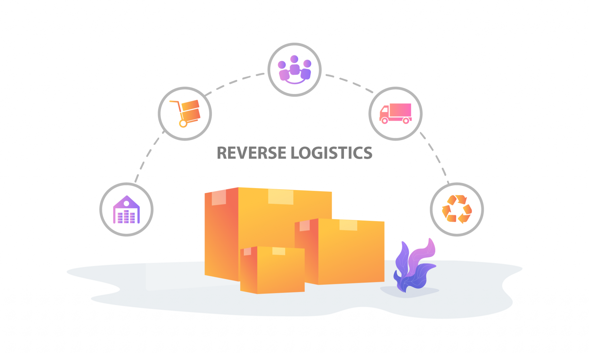 reverse-logistics-and-why-you-should-know-about-it-shippingchimp-blog