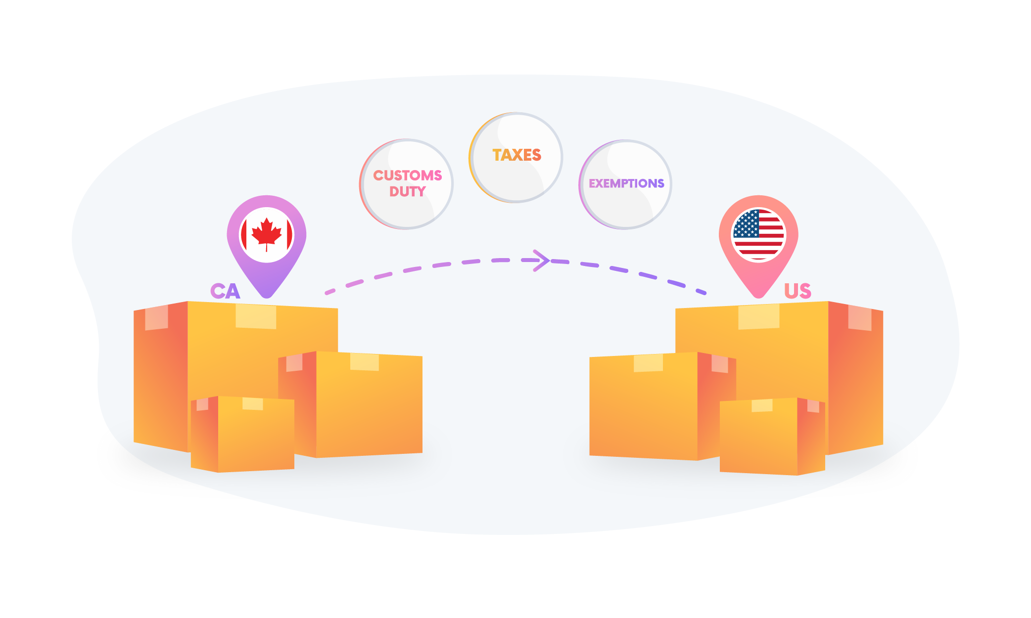 Shipping From Canada To The US Customs Duty Taxes And Exemptions 