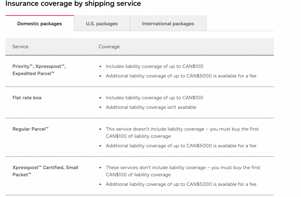 .ca Retires 2 Canada Post Expedited Flat-Rate Services