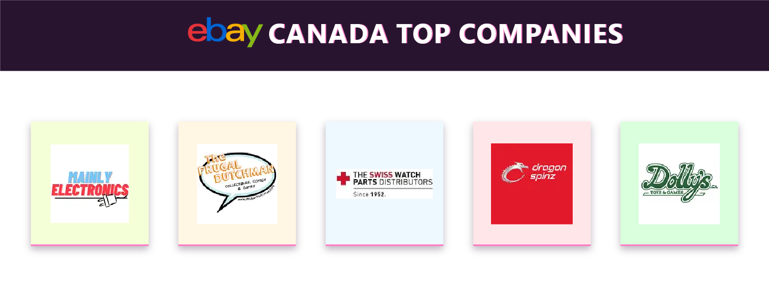 How to sell on ebay canada in 2023 shippingchimp blog