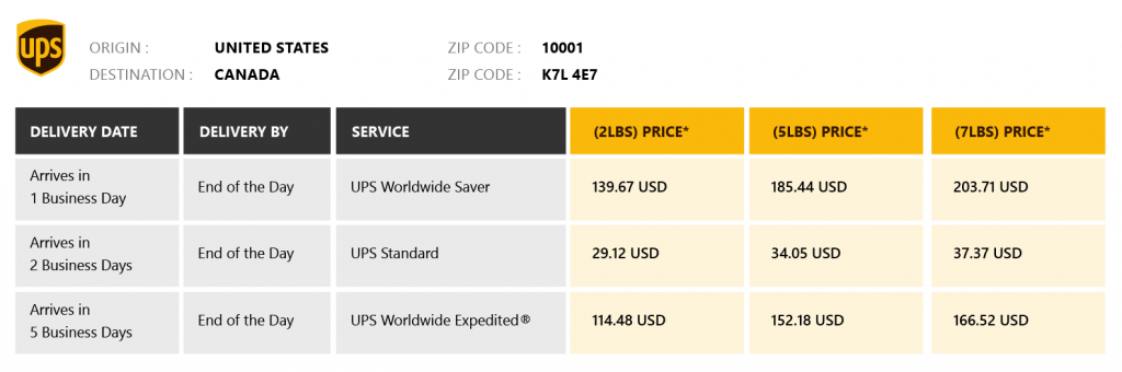 How Long To Ship From Canada To Us