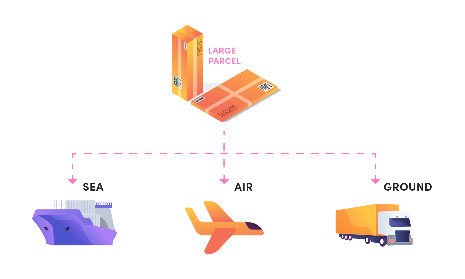 How To Ship From US To Canada 2023 ShippingChimp Blog how-to-ship-from-us-to-canada-2023-shippingchimp-blog