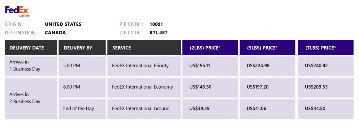 How to ship from US to Canada (2025) - ShippingChimp | Blog