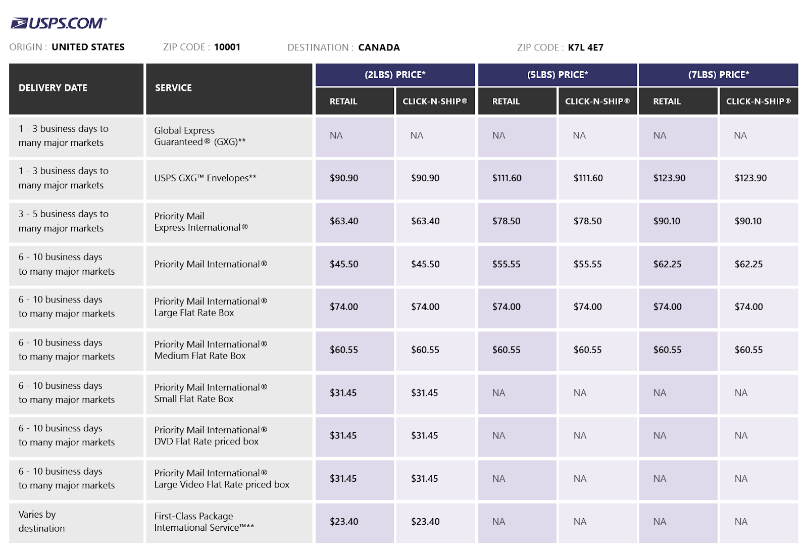 How to ship from US to Canada (2023) ShippingChimp Blog